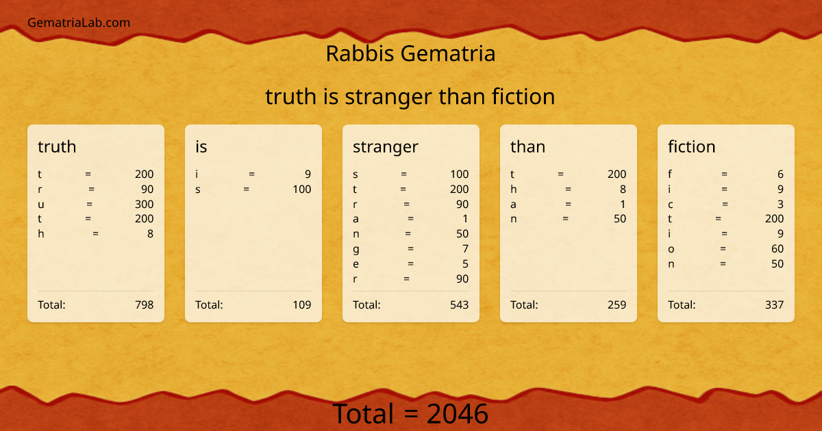 truth is stranger than fiction in rabbis Gematria